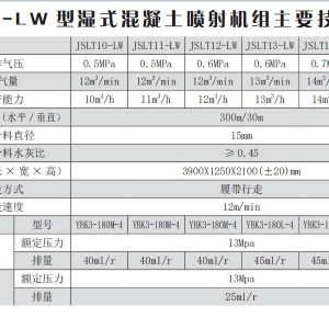 JSLTXX-LW 型濕式混凝土噴射機(jī)組